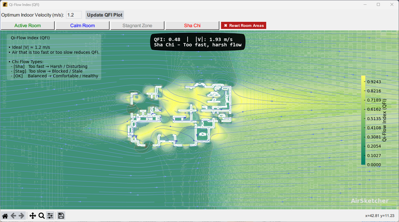 Visualization of Qi Flow Index